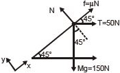 Solution diagram
