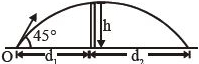 Solution diagram