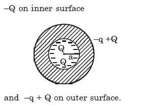 Solution diagram