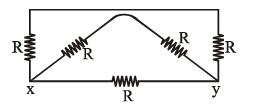 Solution diagram