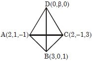 Solution diagram