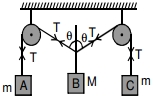 Solution diagram