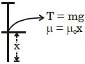 Solution diagram