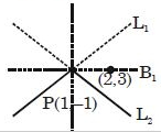 Solution diagram