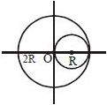 Solution diagram