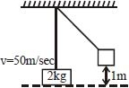 Solution diagram