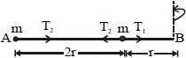 Solution diagram