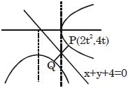 Solution diagram