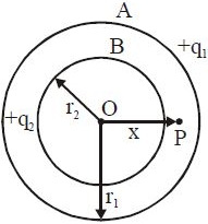 Solution diagram