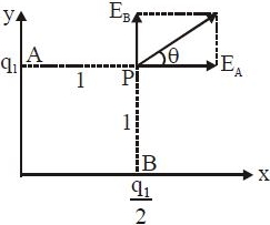 Solution diagram