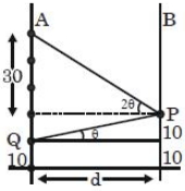 Solution diagram