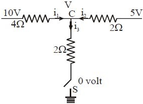 Solution diagram