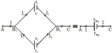 Solution diagram