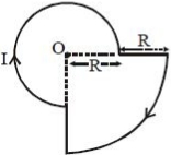 Solution diagram