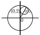 Solution diagram
