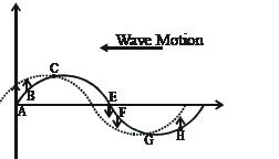 Solution diagram