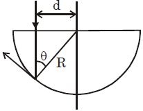 Solution diagram