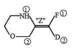 Solution diagram