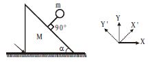 Question diagram