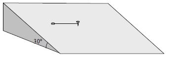 Question diagram