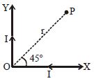 Question diagram