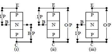 Question diagram