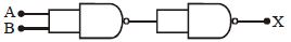 Question diagram