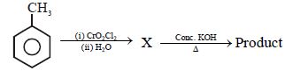 Question diagram