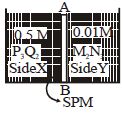 Question diagram