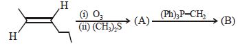 Question diagram