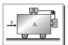 Question diagram