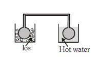 Question diagram