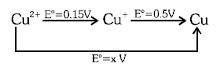 Question diagram
