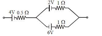 Question diagram