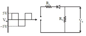 Question diagram