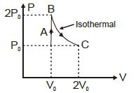 Question diagram