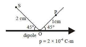Question diagram