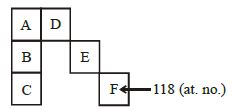 Question diagram