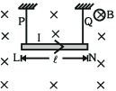 Question diagram