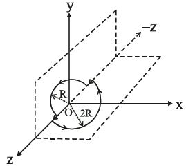 Question diagram