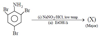 Question diagram
