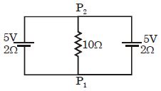 Question diagram