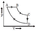 Question diagram
