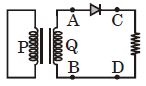 Question diagram