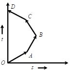 Question diagram