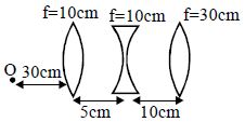 Question diagram