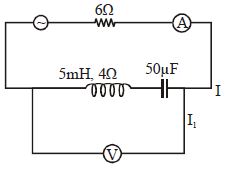 Question diagram