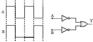 Question diagram
