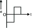 Option A