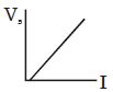 Option A